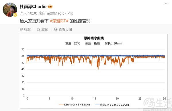 荣耀GT性能表现曝光，有望于本月内正式上市